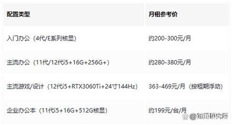 2026年电脑租赁怎么选?从在校生到创业团队的选型指南